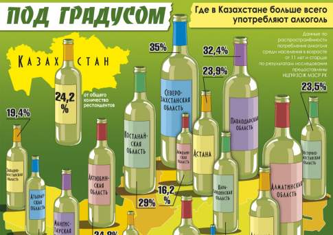 Под градусом